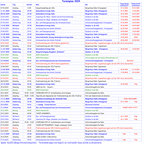 Terminplan 2024 Datum Tag Uhrzeit Was Wo Tagesordnung veröffentlicht Niederschrift veröffentlicht 07.01.2024 Sonntag 11:00 Neujahrsempfang der CDU  Bürgerhaus Nahe Sitzungssaal 27.12.2023 07.01.2024 11.01.2024 Donnerstag 19:30 Gemeindevertretung Nahe Bü rgerhaus Nahe Sitzungssaal 22.12.2023 14.02.2024 08.02.2024 Donnerstag 19:30 Gemeindevertretung Nahe Bürgerhaus Nahe Sitzungssaal 29.01.2024 26.02.2024 20.02.2024 Dienstag 19:30 Ausschuss für Natur, Umwelt und Dorfverschönerung Dörphus  to de Nah 14.02.20 24 04.03.2024 27.02.2024 Dienstag 19:30 Ausschuss für Wege -  Gewässer und Abwasser Dörphus  to de Nah 19.02.2024 18.03.2024 07.03.2024 Donnerstag 19:30 Bau -  und Planungsausschuss des Amtsausschusses Amtsverwaltungsgebäude Sitzungssaal 01.03.2024 26.03.202 4 13.03.2024 Mittwoch 19:30 Gemeindevertretung Nahe Dörphus  to de Nah 04.03.2024 30.04.2024 2 7 .03.2024 Mittwoch 19:30 Amtsausschuss des Amtes Itzstedt Amtsverwaltungsgebäude  Sitzungssaal 22.03.2024 14.06.2024 14.05.2024 Dienstag 19:30 Bau -  und Planungs ausschuss Dörphus to de Nah 30.04.2024 13.06.2024 16.05.2024 Donnerstag 19:30 Gemeindevertretung Nahe Bürgerhaus Nahe Sitzungssaal 10.05.2024 17.06.2024 11.06.2024 Dienstag 19:30 Interfraktionelle Sitzung Gemeindevertretung Nahe Dörphus to de Nah 10.06.2 024 OHNE 27.06.2024 Donnerstag 19:30 Amtsausschuss des Amtes Itzstedt Amtsverwaltungsgebäude Sitzungssaal 25.06.2024 02.08.2024 08 .07.2024 Montag 19:30 Fraktionssitzung der SPD  Fraktion (gewöhnlich) Bürgerhaus Nahe  Jugendraum (ggfs. auf der SPD Seite üb erprüfen) 09.07.2024 Dienstag 19:30 Fraktionssitzung der CDU  Fraktion Bürgerhaus Nahe  Jugendraum 11.07.2024 Donnerstag 19:30 Gemeindevertretung Nahe Bürgerhaus Nahe   Sitzungssaal 28.06.2024 15.08.2024 18.07.2024 Donnerstag 19:30 Bürgerbeteiligung Bauge biet „Birkenhof“ Dörphus to de Nah 29.07.2024 Montag 20:00 WDN  Stammtisch Dörphus  to de Nah 25.08.2024 Sonntag 20:00 WDN  Fahrradtour Hierzu liegen uns noch keine Informationen vor! 05.09.2024 Donnerstag 19:30 Bau -  und Planungsausschuss des Amtsausschu sses Amtsverwaltungsgebäude  -  Sitzungssaal Gestrichen 09.09.2024 Montag 19:30 Fraktionssitzung der SPD Fraktion (gewöhnlich) Bürgerhaus Nahe  Jugendraum (ggfs. auf der SPD  Seite überprüfen) 10.09.2024 Dienstag 19:30 Fraktionssitzung der  CDU  Fraktion Bürg erhaus Nahe  Jugendraum 1 2 .09.2024 Donnerstag 19:30 Gemeindevertretung Nahe Bürgerhaus Nahe  Sitzungssaal 03.09.2024 01.10.2024 26.09.2024 Donnerstag 19:30 Amtsausschuss des Amtes Itzstedt Amtsverwaltungsgebäude  Sitzungssaal 17.09.2024 29.10.2024 30.09.20 24 Montag 20:00 WDN Stammtisch Dörphus  to de Nah 07.10.2024 Montag 19:30 Fraktionssitzung der SPD  Fraktion (gewöhnlich) Bürgerhaus Nahe  Jugendraum (ggfs. auf der SPD  Seite überprüfen) 08.10.2024 Dienstag 19:30 Fraktionssitzung der CDU  Fraktion Bürgerhau s Nahe  Jugendraum 10.10.2024 Donnerstag 19:30 Gemeindevertretung Nahe Bürgerhaus Nahe  Sitzungssaal 26.09.2024 Folgt 19.10 .2024 Samstag 19: 0 0 ABBA die 2te   -  Konzert  - Auferstehungskirche Nahe 28.10.2024 Montag 20:00 WDN  Stammtisch Dörphus  to de Nah 06. 11 .2024 Mittwoch 19: 3 0 –  21.00 CHORISMA POP UP: Vorbeikommen und mitsingen Auferstehungskirche Nahe 09.11 .2024 Samstag 18. 00  -  21:00 Abgrillen und Anpunschen der Fraktionssitzung der CDU  Fraktion Platz der Generationen am Dörphus 14.11.2024 Donnerstag 19 :30 Einwohnerversammlung der Gemeinde Nahe Bürgerhaus Nahe Sitzungssaal WiIRD VERSCHOBEN 14 .1 1 .2024 Donnerstag 19:30 Gemeindevertretung Nahe Bürgerhaus Nahe  Sitzungssaal 04.11.2024 Folgt 16.11.2024 Samstag 19:30  Lesung  Thomas Matiszik BaySiamen Itzs tedt 21.11.2024 Donnerstag 19:30 Bau -  und Planungsausschuss des Amtsausschusses Amtsverwaltungsgebäude Sitzungssaal FINDET NICHT STATT 25.11.2024 Montag 20:00 WDN - Stammtisch Dörphus  to de Nah 02.12 .2024 Montag 20:00 TAIZÉ - SINGKREIS Auferstehungskirche N ahe 04.12 .2024 Mittwoch 19: 0 0 Bau -  und Planungsausschuss Dörphus to de Nah 26.11 .2024 Folgt 04.12 .2024 Mittwoch 19: 0 0 Ausschuss für Wege -  Gewässer und Abwasser Dörphus to de Nah 26.11 .2024 Folgt 04.12 .2024 Mittwoch 19: 3 0 –  21.00 CHORISMA POP UP: Vorbeik ommen und mitsingen Auferstehungskirche Nahe 07.12 .2024 Samstag 17:00 TAIZÉ - GOTTESDIENST: Singen, schweigen, beten Auferstehungskirche Nahe 09.12.2024 Montag 19:30 Fraktionssitzung der SPD  Fraktion (gewöhnlich) Bürger haus Nahe Jugendraum (ggfs. auf der S PD  Seite überprüfen) 10.12.2024 Dienstag 19:30 Fraktionssitzung der CDU  Fraktion Bürgerhaus Nahe  Jugendraum 1 2 .12.2024 Mittwoch 19:30 Gemeindevertretung Nahe Bürgerhaus Nahe  Sitzungssaal Folgt Folgt 14.12 .2024 Samstag 18:00 SING ALONG: X - Mas Edition Auf erstehungskirche Nahe 1 7 .12.2024 Donnerstag 19:30 Amtsausschuss des Amtes Itzstedt Amtsverwaltungsgebäude  Sitzungssaal Folgt Folgt Quelle: ALLRIS (Bürgerinformationssystem)  -  Terminänderungen sind möglich, wir sind bemüht diese zeitnah zu aktualisieren.